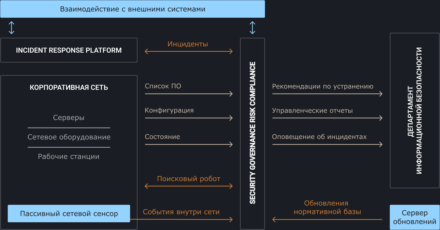 Схема работы системы ЭГИДА